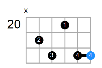 D7b9 Chord